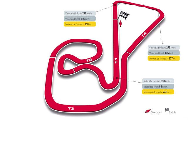 Gran Premio de Alemania, circuito de Sachsenring