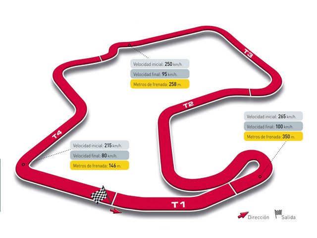 Gran Premio de Estados Unidos, circuito de Laguna Seca
