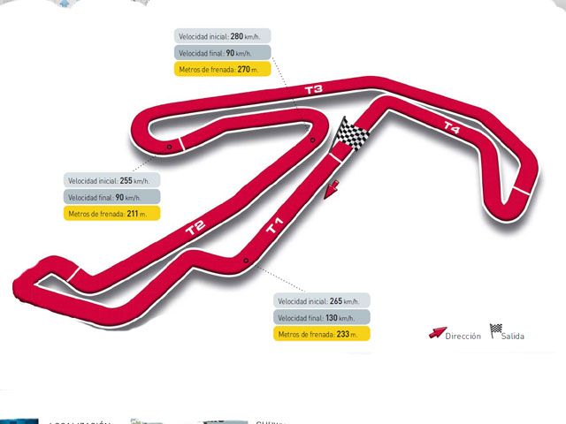 Gran Premio de San Marino, circuito de Santa Mónica-Misano