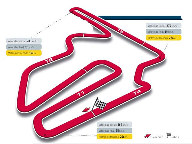 Gran Premio de Japón, circuito de Motegi