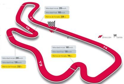 Gran Premio de Australia, circuito de Phillip Island