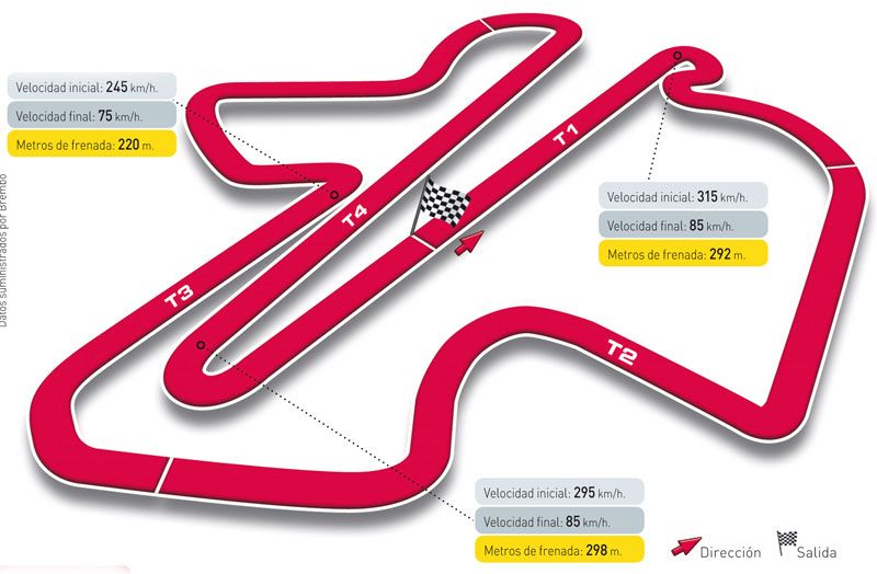 Gran Premio de Malasia, circuito de Sepang