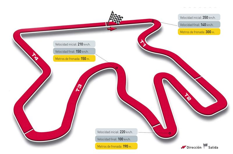 Gran Premio de Qatar, circuito de Losail