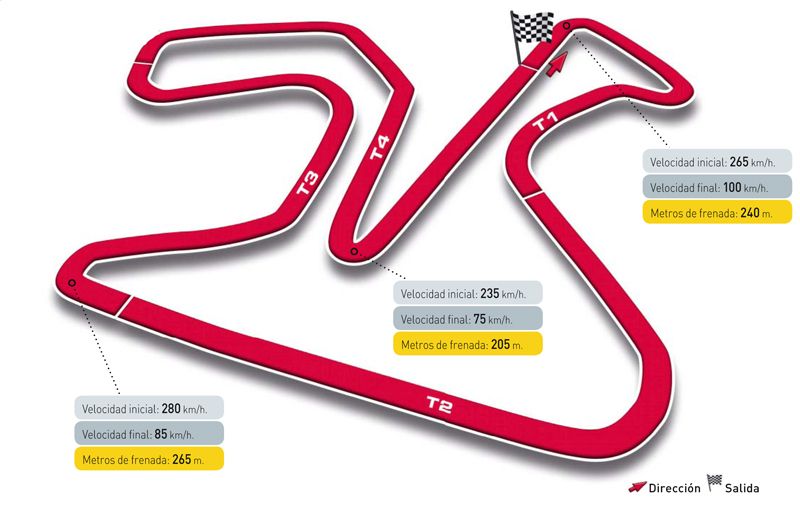 Gran Premio de España, Circuito de Jerez