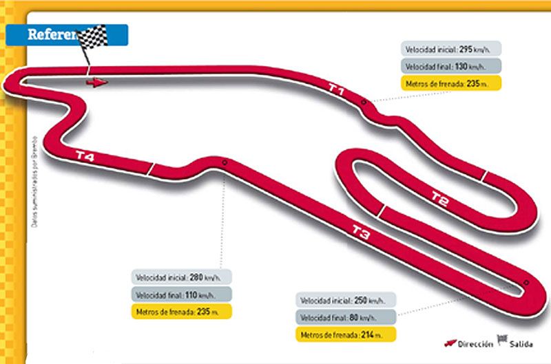 Gran Premio de Francia. Circuito de Le Mans