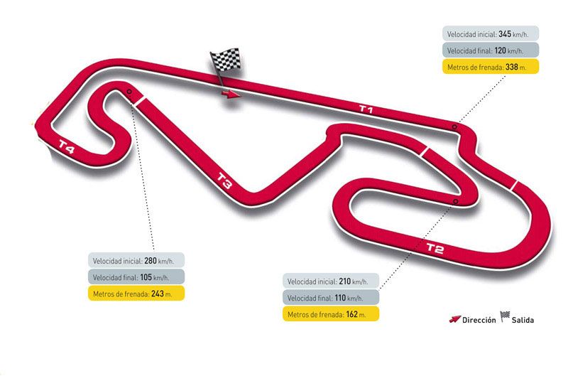 Gran Premio de Cataluña. Circuito de Montmeló