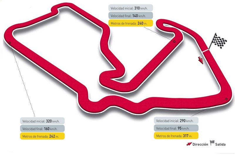 Gran Premio de Gran Bretaña. Circuito de Silverstone