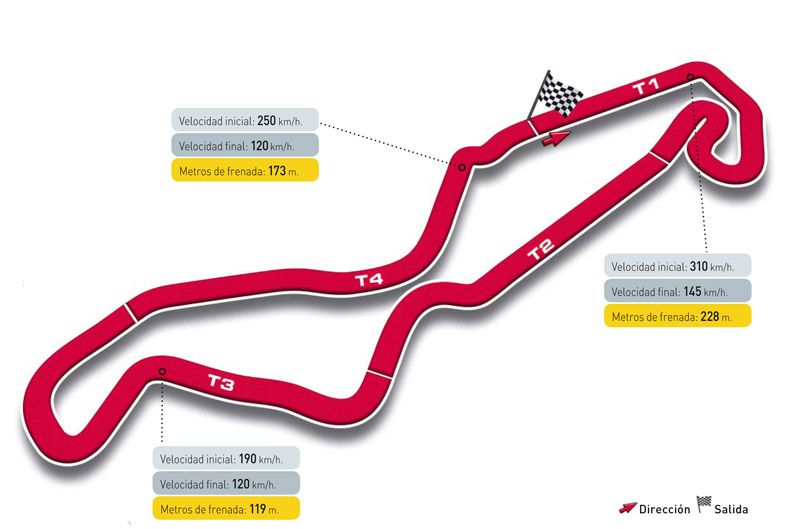Gran Premio de Holanda. Circuito de Assen
