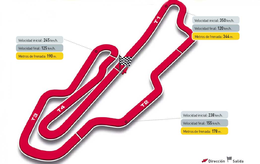 Gran Premio de Italia. Circuito de Mugello