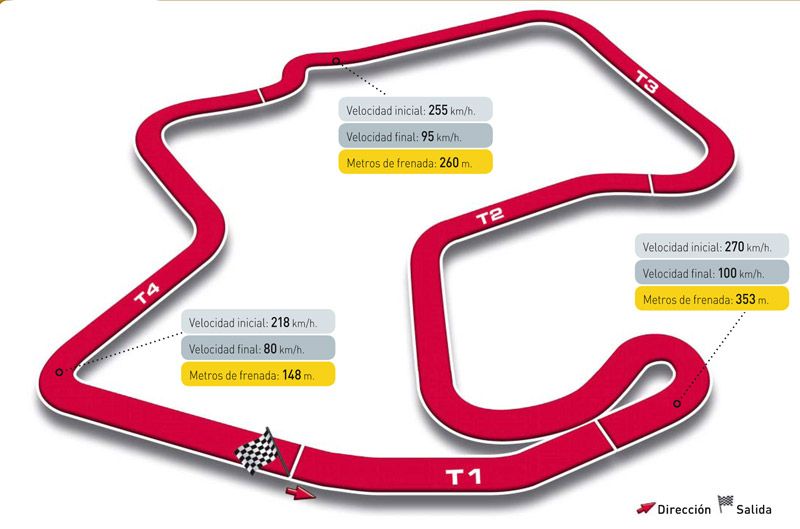 Gran Premio de Estados Unidos. Circuito de Laguna Seca