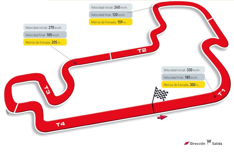 Gran Premio de Indianápolis. Circuito y horarios