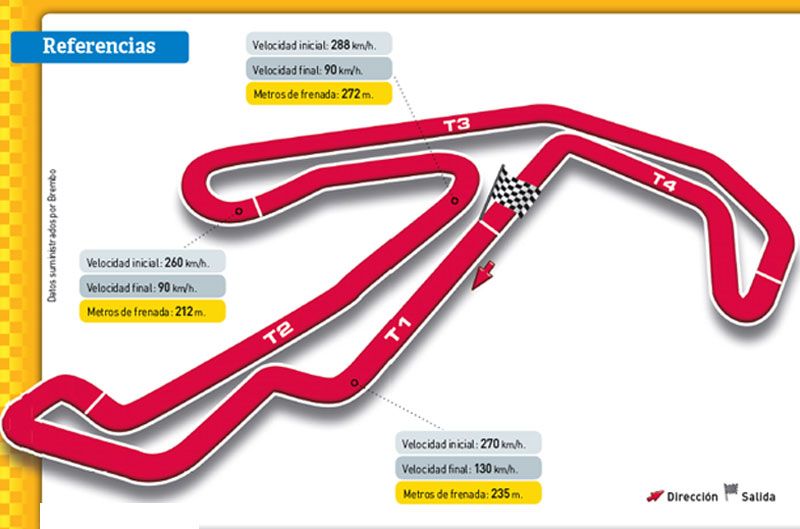 Gran Premio de San Marino. Circuito de Misano