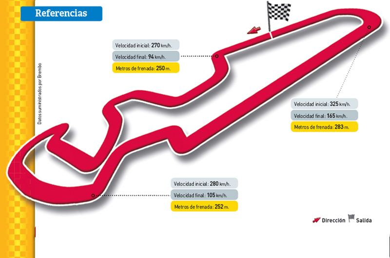 Gran Premio de Aragón. MotorLand