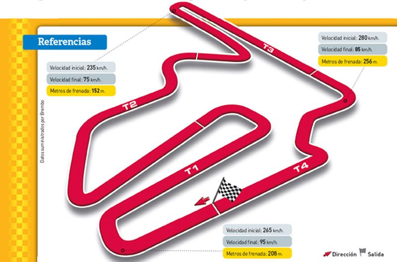Gran Premio de Japón. Motegi
