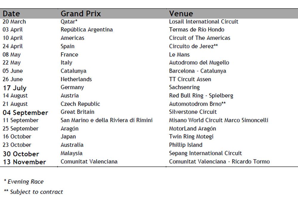 Calendario provisional de MotoGP 2016