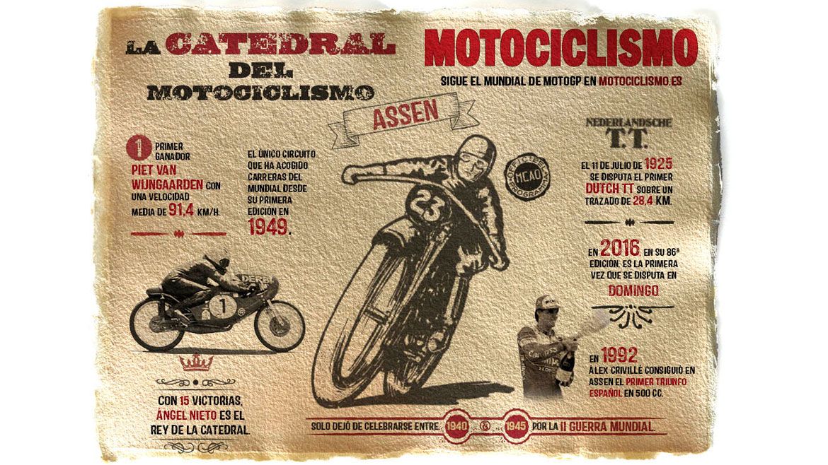 Assen renueva su acuerdo con MotoGP hasta 2026