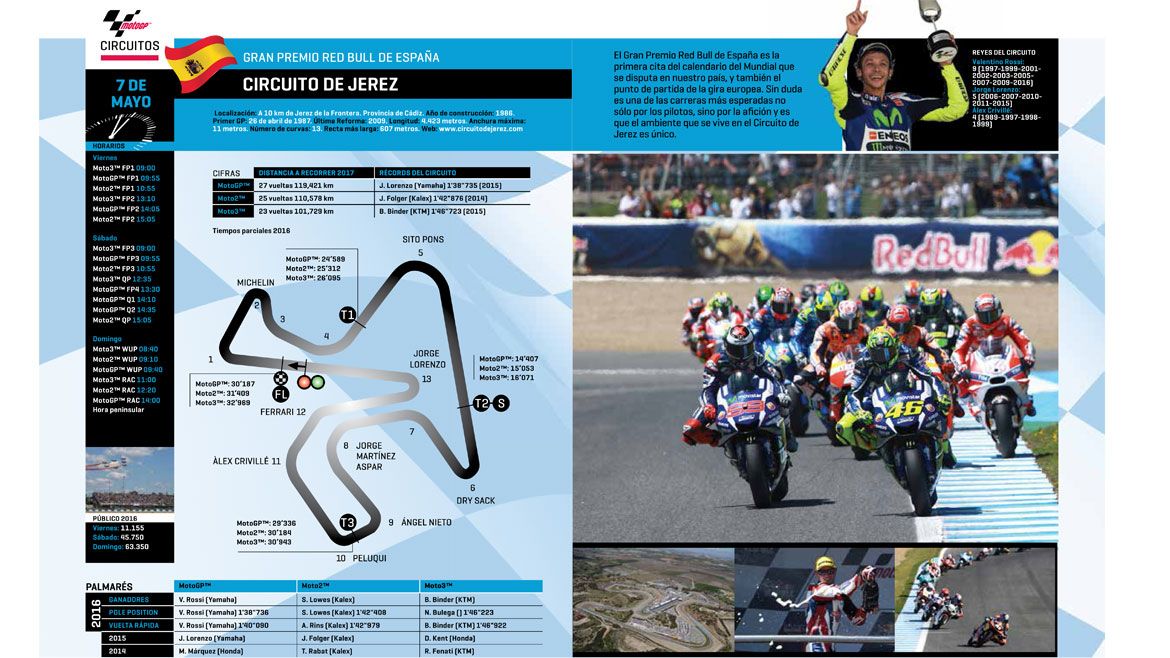 Guía Oficial MotoGP 2017, a la venta el 6 de abril