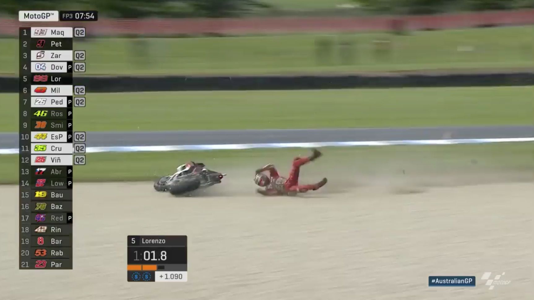 Fea caída y esguince de Jorge Lorenzo en Australia