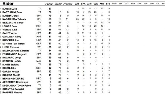 clasificacion provisional moto2 clasificacion provisional moto2