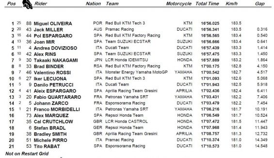 carrera motogp estiria carrera motogp estiria