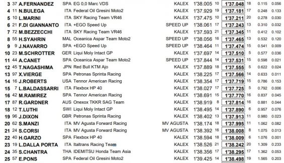 clasificacion viernes moto2