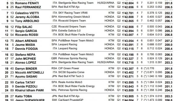 pole moto3 misano pole moto3 misano