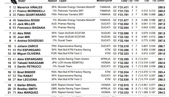pole motogp misano pole motogp misano