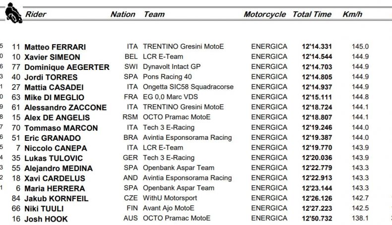 carrera motoe carrera motoe