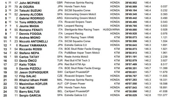 carrera moto3 carrera moto3