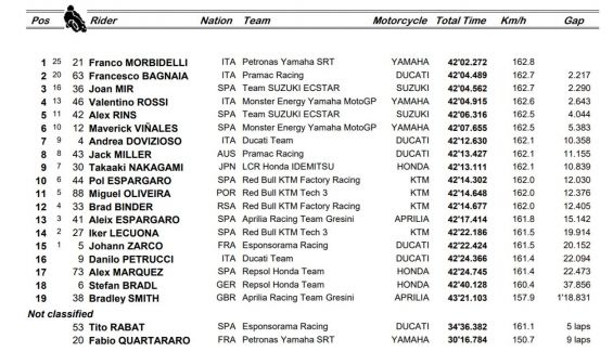 carrera motogp carrera motogp