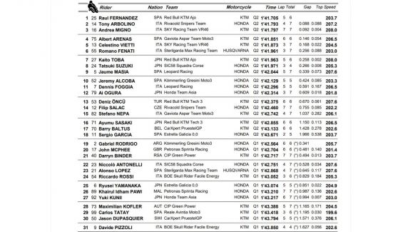 pole moto3 misano pole moto3 misano