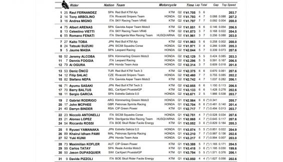 pole moto3 misano