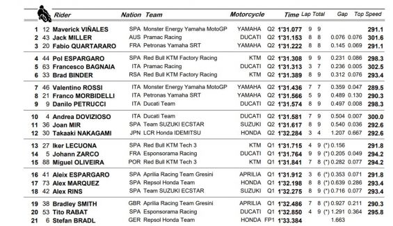 pole motogp misano pole motogp misano