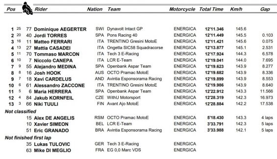 carrera 1 motoe misano carrera 1 motoe misano