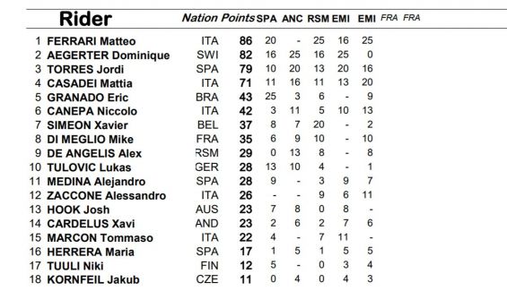 clasificacion motoe clasificacion motoe