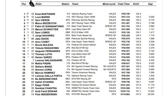 carrera moto2 emilia carrera moto2 emilia