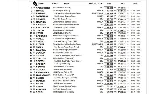 moto3 libres viernes