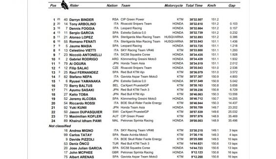carrera moto3 cataluna carrera moto3 cataluna