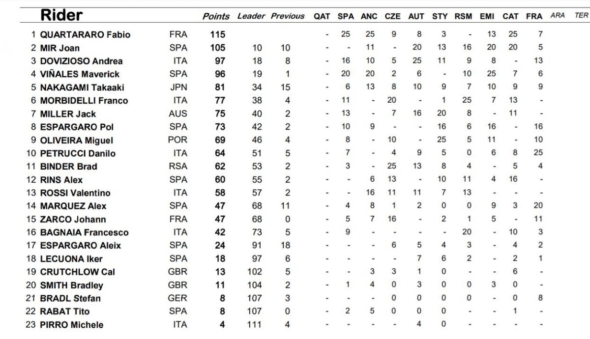 clasificacion motogp clasificacion motogp