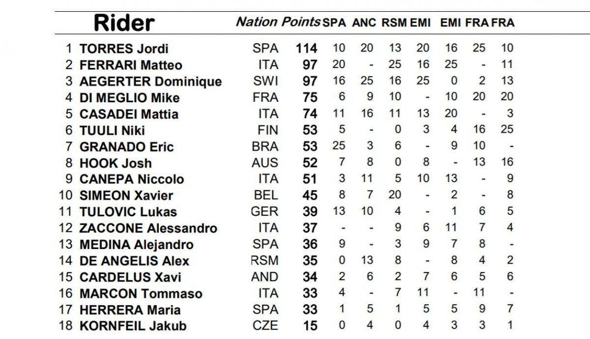 clasificacion motoe clasificacion motoe