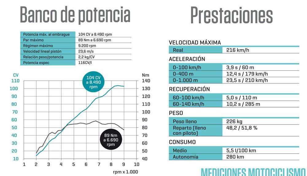 Prestaciones banco potencia BMW F 900 XR 2020 Prestaciones banco potencia BMW F 900 XR 2020