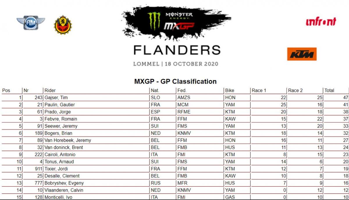 mxgp lommel 2020