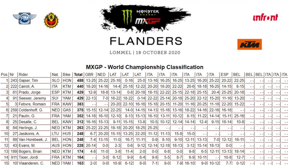 mxgp provisional mxgp provisional