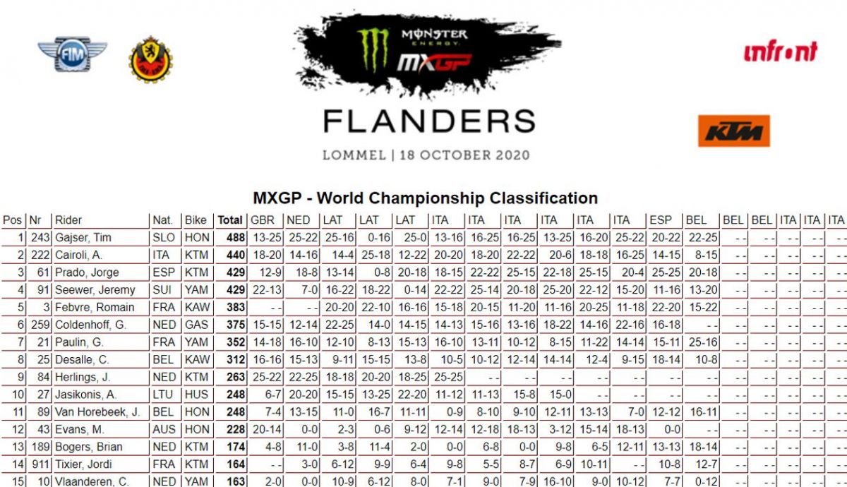 mxgp provisional