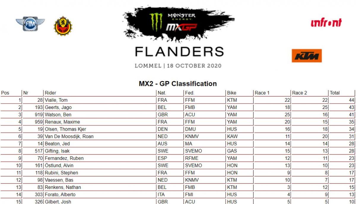 mx2 lommel 2020 mx2 lommel 2020