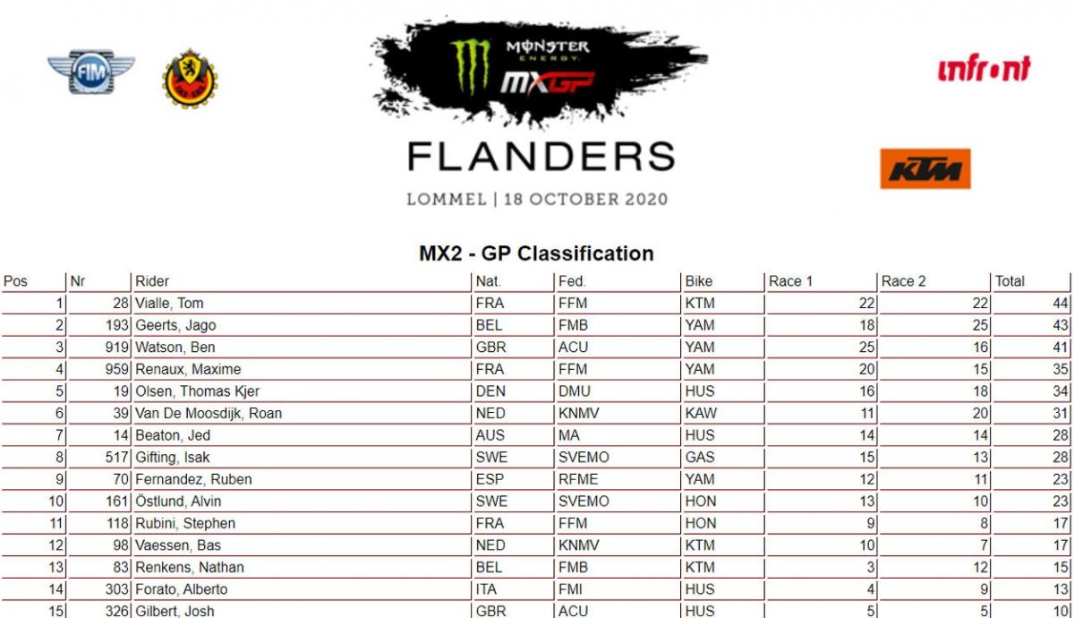 mx2 lommel 2020