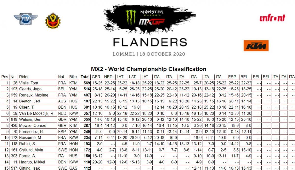 mx2 provisional mx2 provisional