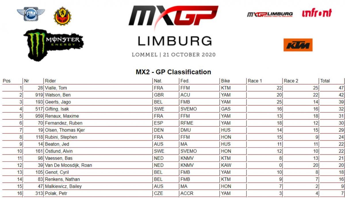 GP Limburgo MX2 2020 GP Limburgo MX2 2020