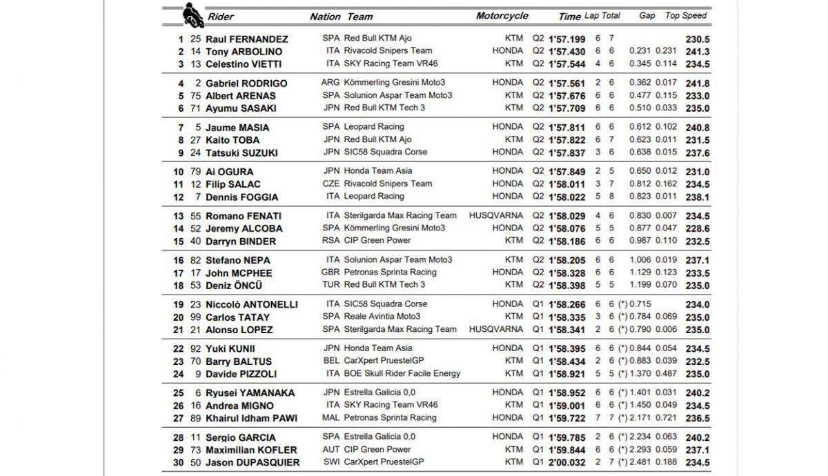 clasificacion pole moto3 teruel clasificacion pole moto3 teruel