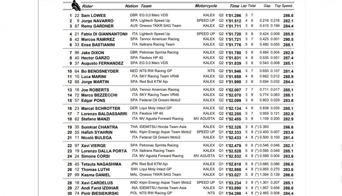 clasificacion pole moto2 teruel clasificacion pole moto2 teruel